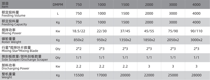 行星式輪碾攪拌機(jī)技術(shù)參數(shù)