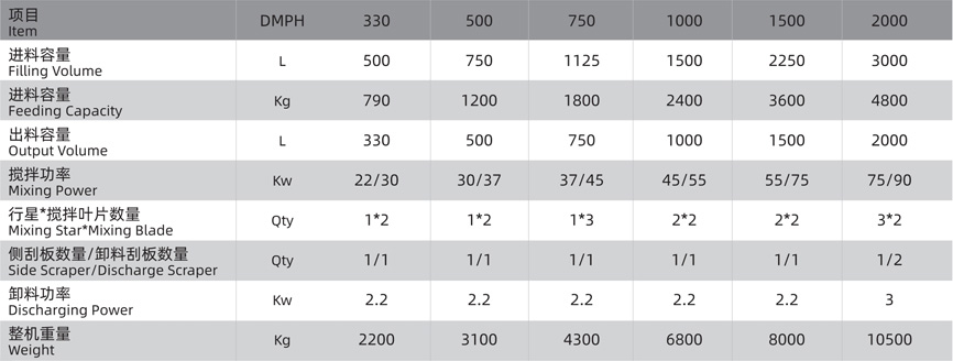 重載行星式攪拌機技術(shù)參數(shù)